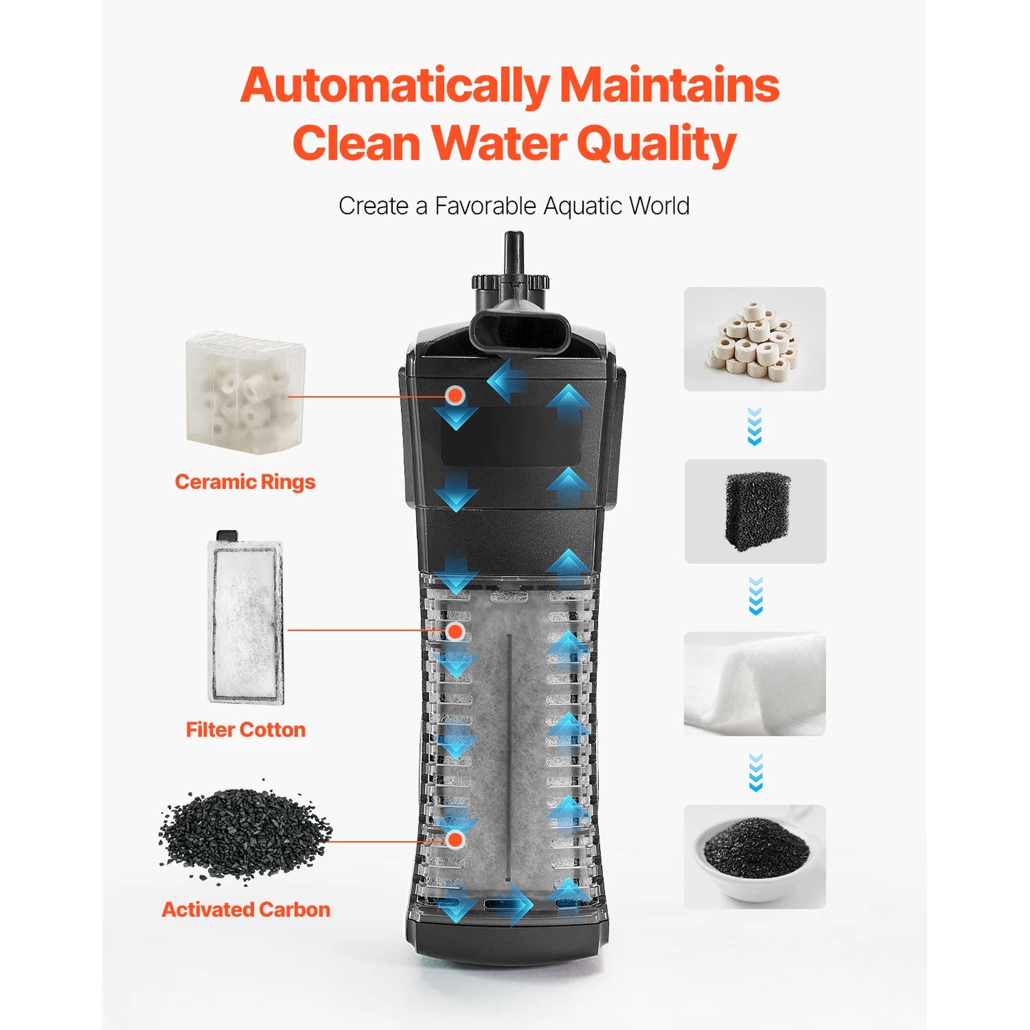 SucceBuy Glass Aquarium With Adjustable Three Color Lighting Self Cleaning