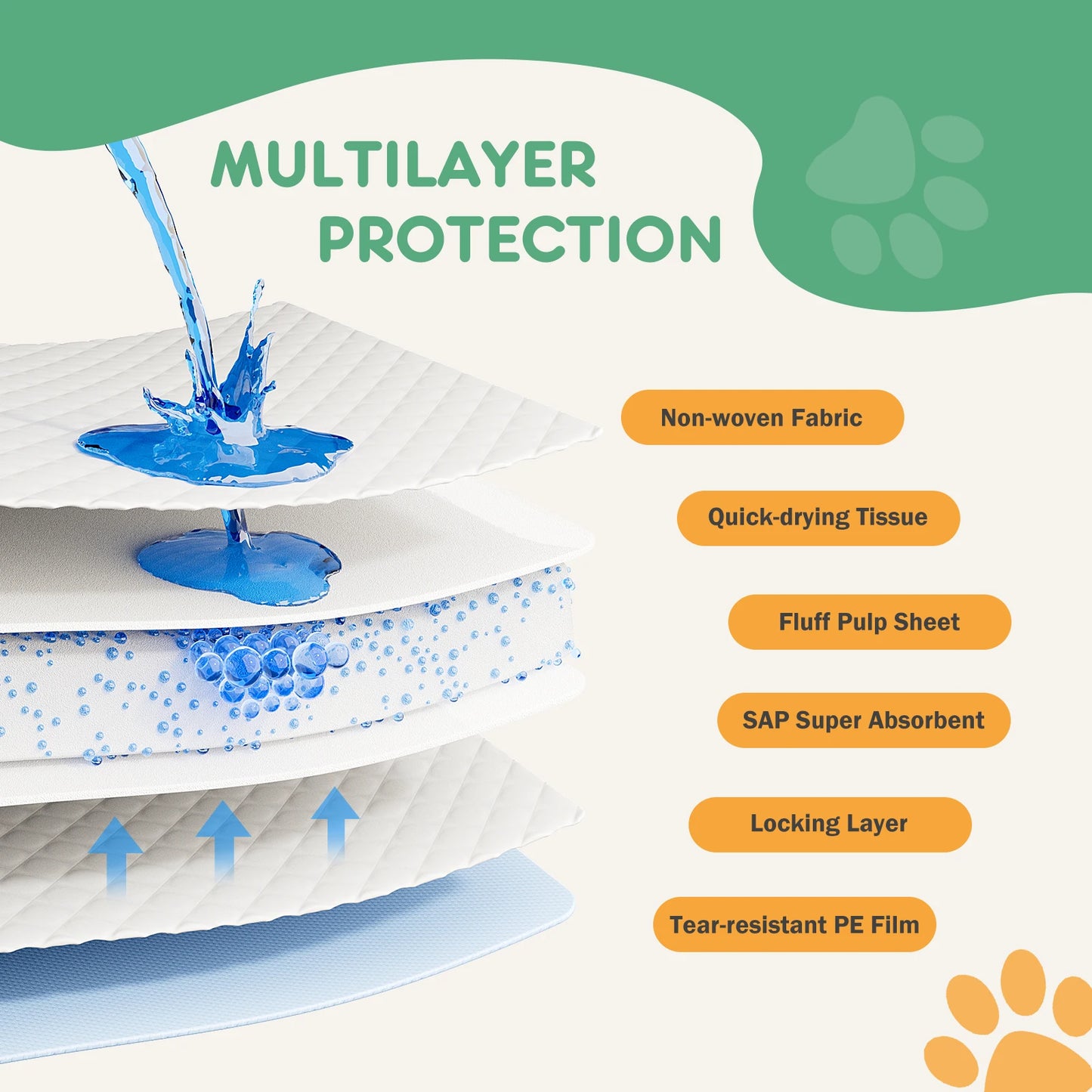150 Count Disposable Underpads Quick-Dry Pet Training Pads