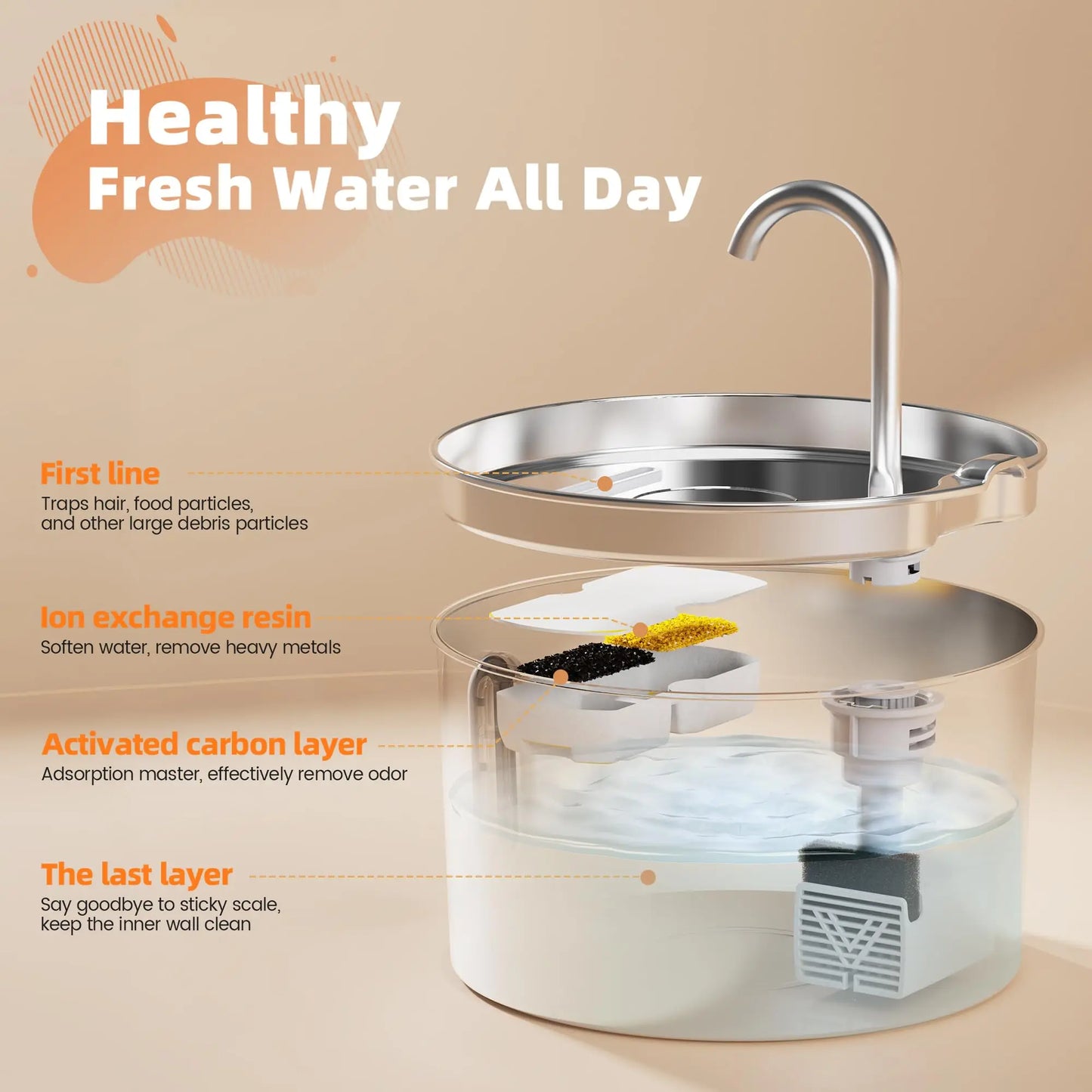 Automatic Stainless Steel Pet Water Fountain With Window