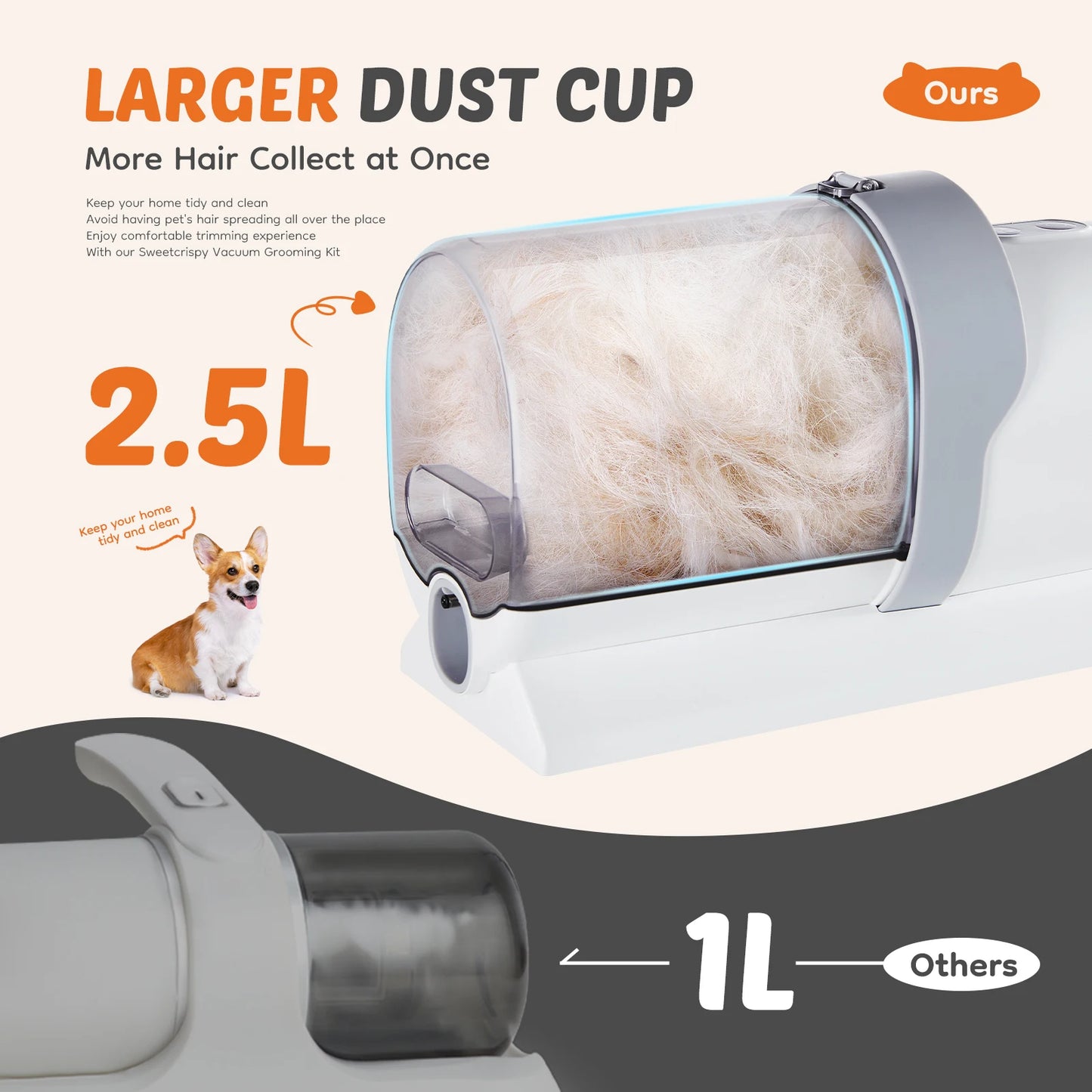 Pet Grooming Vacuum Kit Cordless With 3 Suction Modes